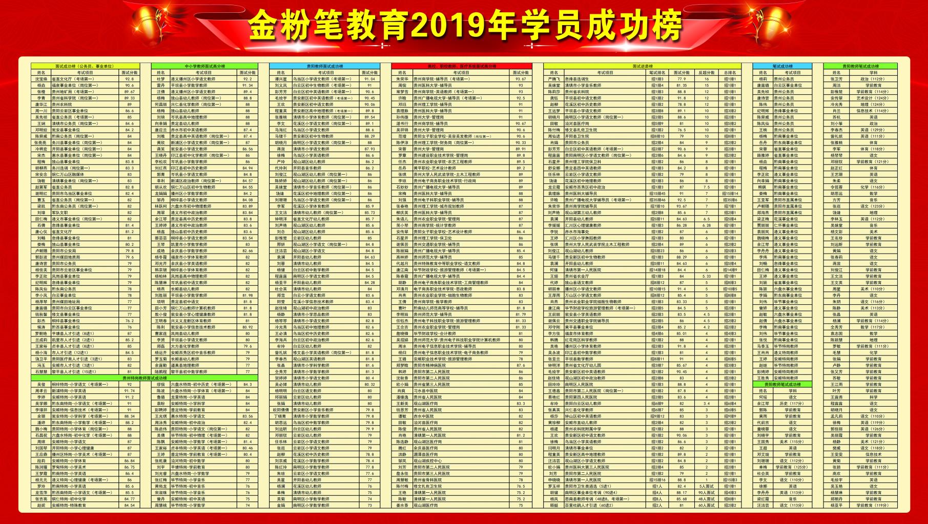 怎樣備考貴州2021下半年事業(yè)單位考試？